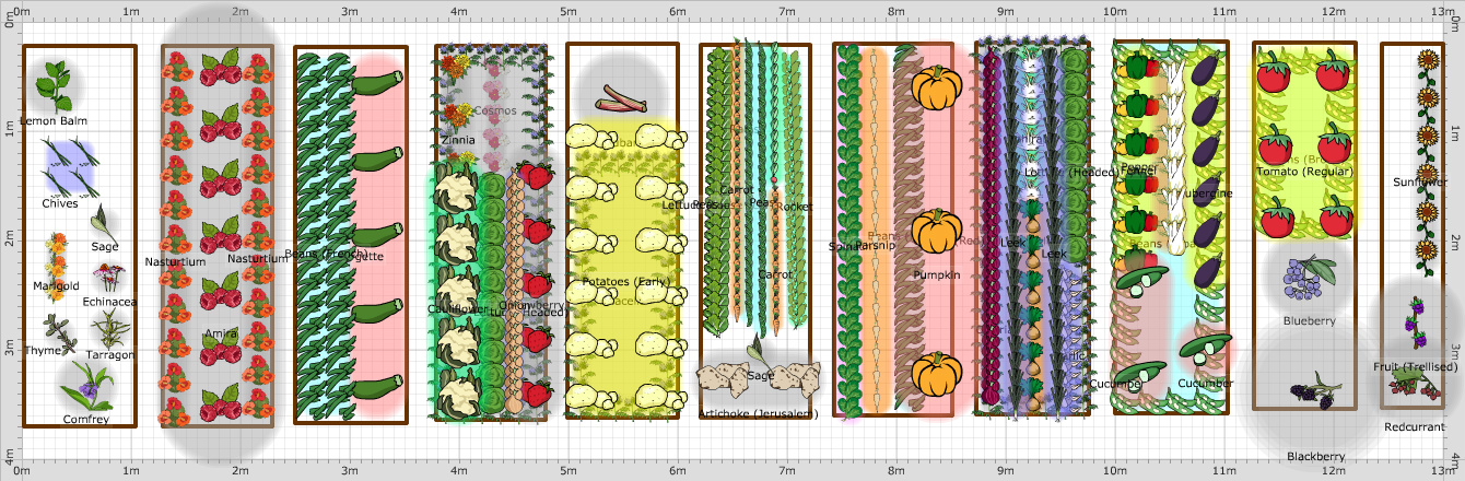 Garden Plan - Schrebergarten