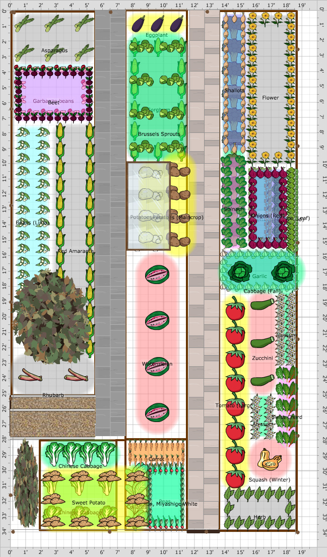 Garden Plan - 2016: Piute Frontier Vegetable Garden