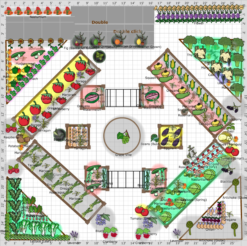 Garden Plan - Kelly's garden plan