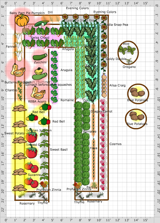 Garden Plan - 2016: Richardson