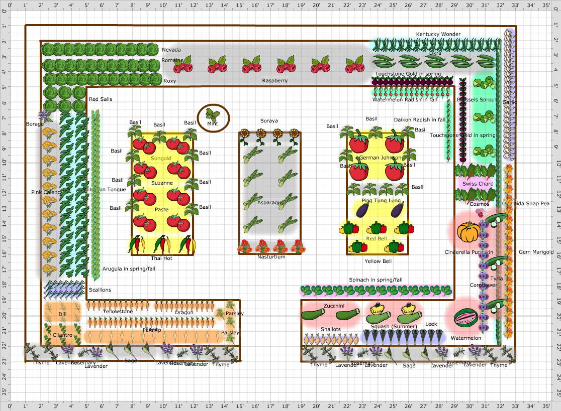 Garden Plan - 2016: Buehler