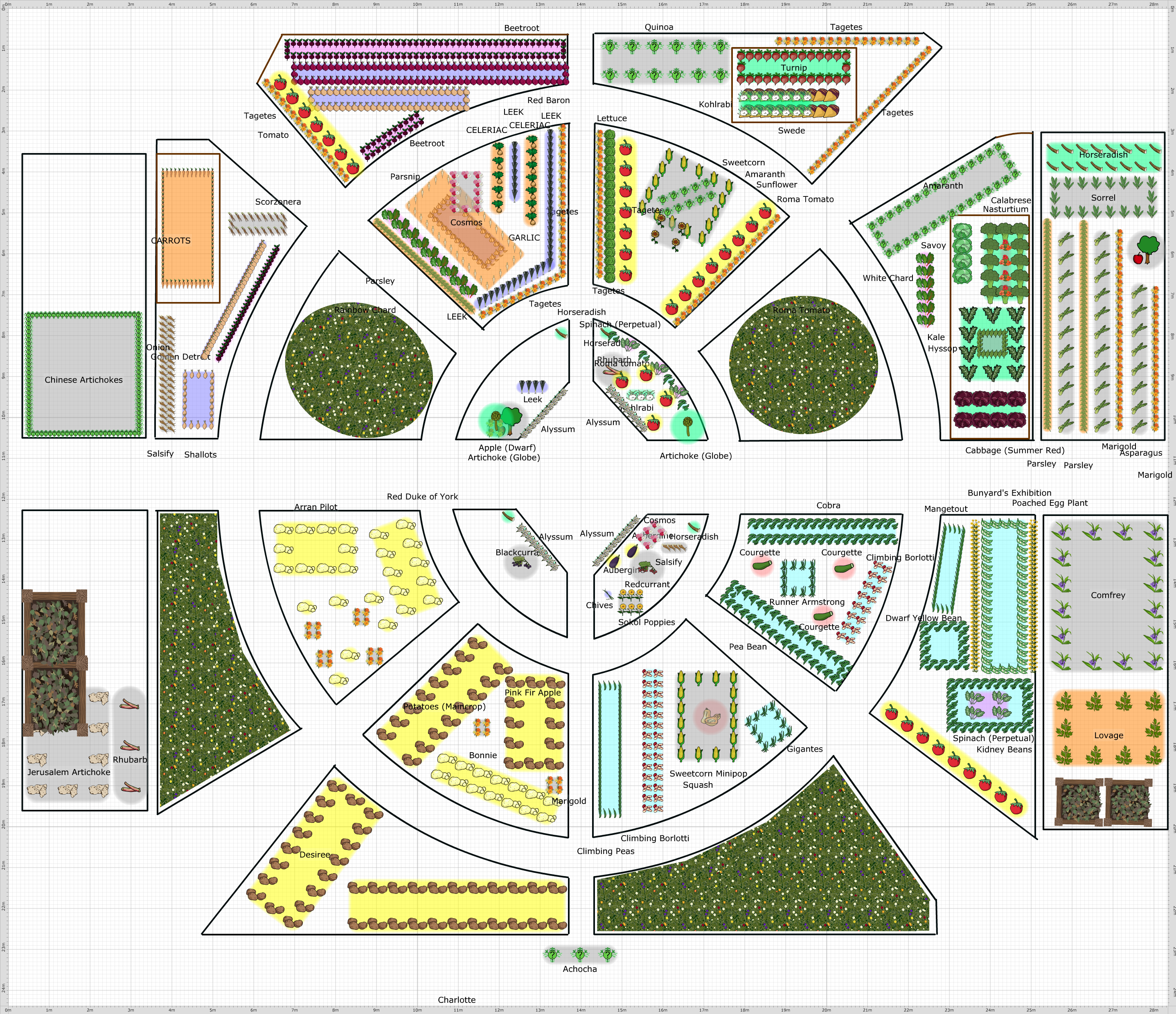 Garden Plan - 2019: The Wheel Rotation 4