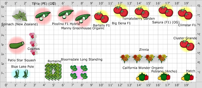 Garden Plan - 2018: Greenhouse plans