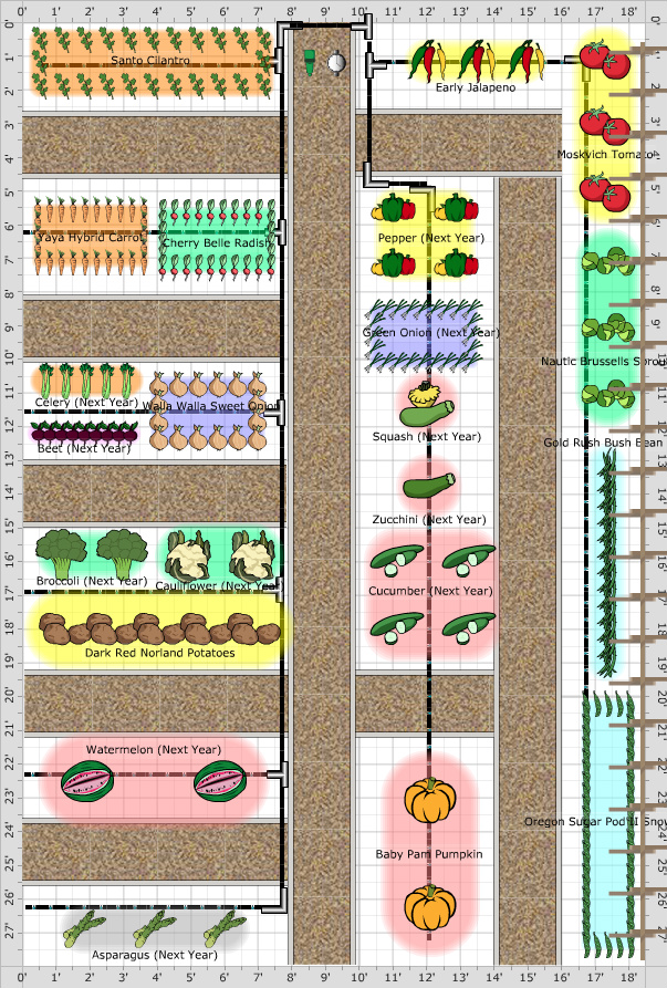 Garden Plan - 2016: First Year Garden