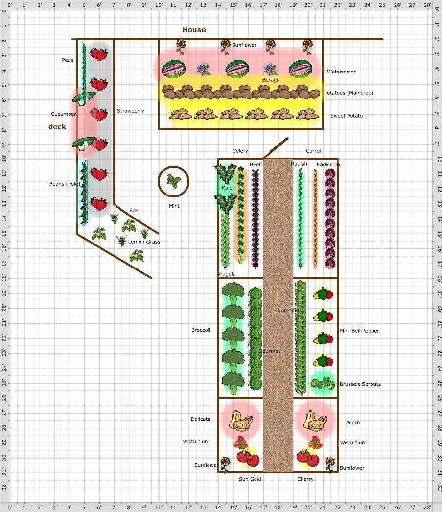 Garden Plan - 2016: Miller