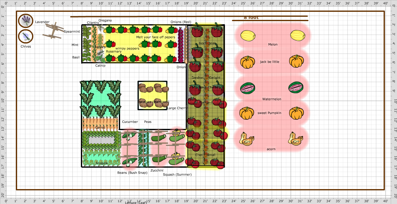 Garden Plan - 2016: Garden Share