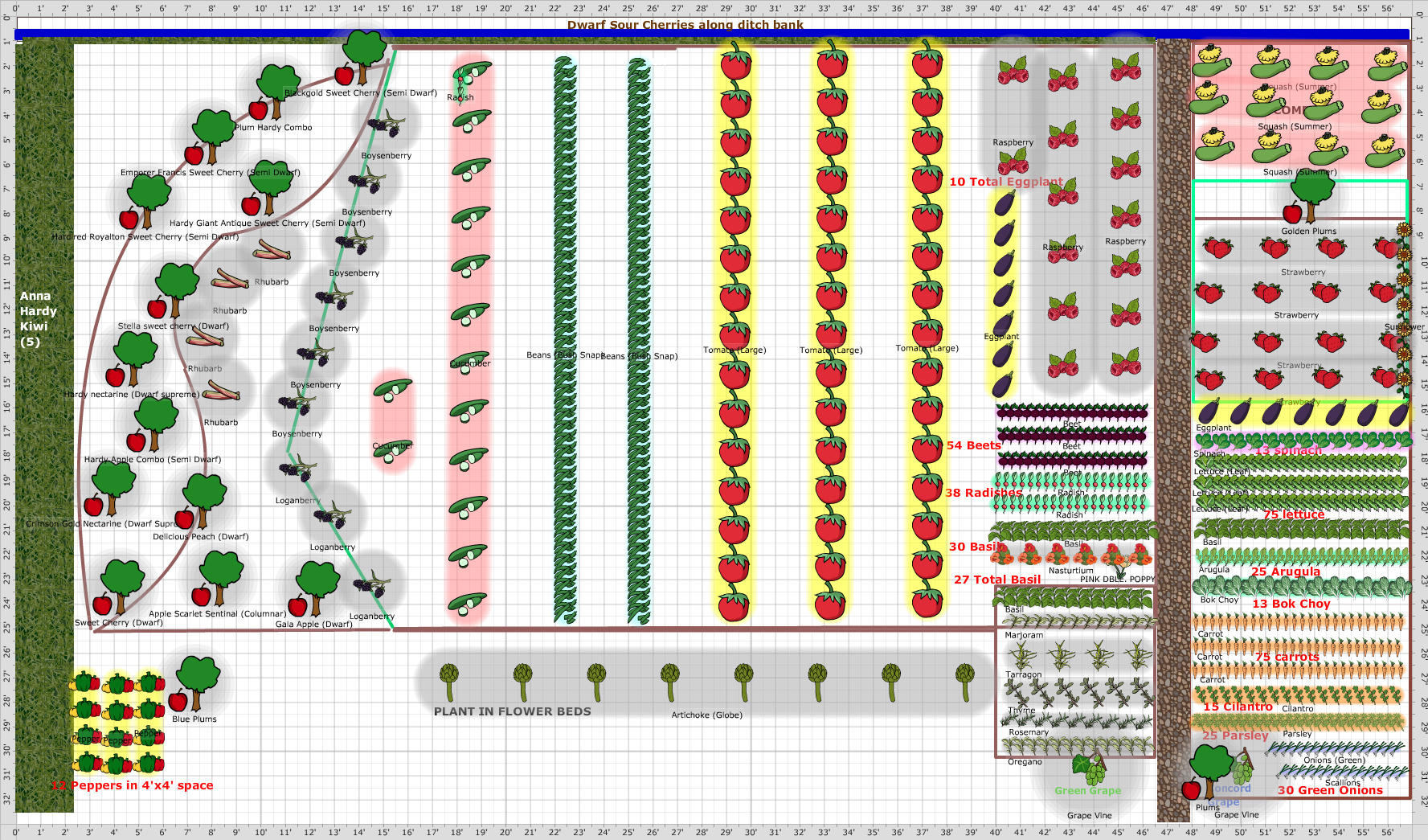 fruit tree garden planting planner software in houston