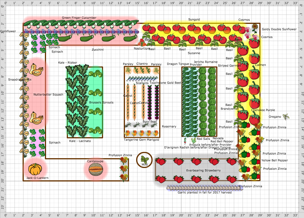 Garden Plan - 2016: Manning