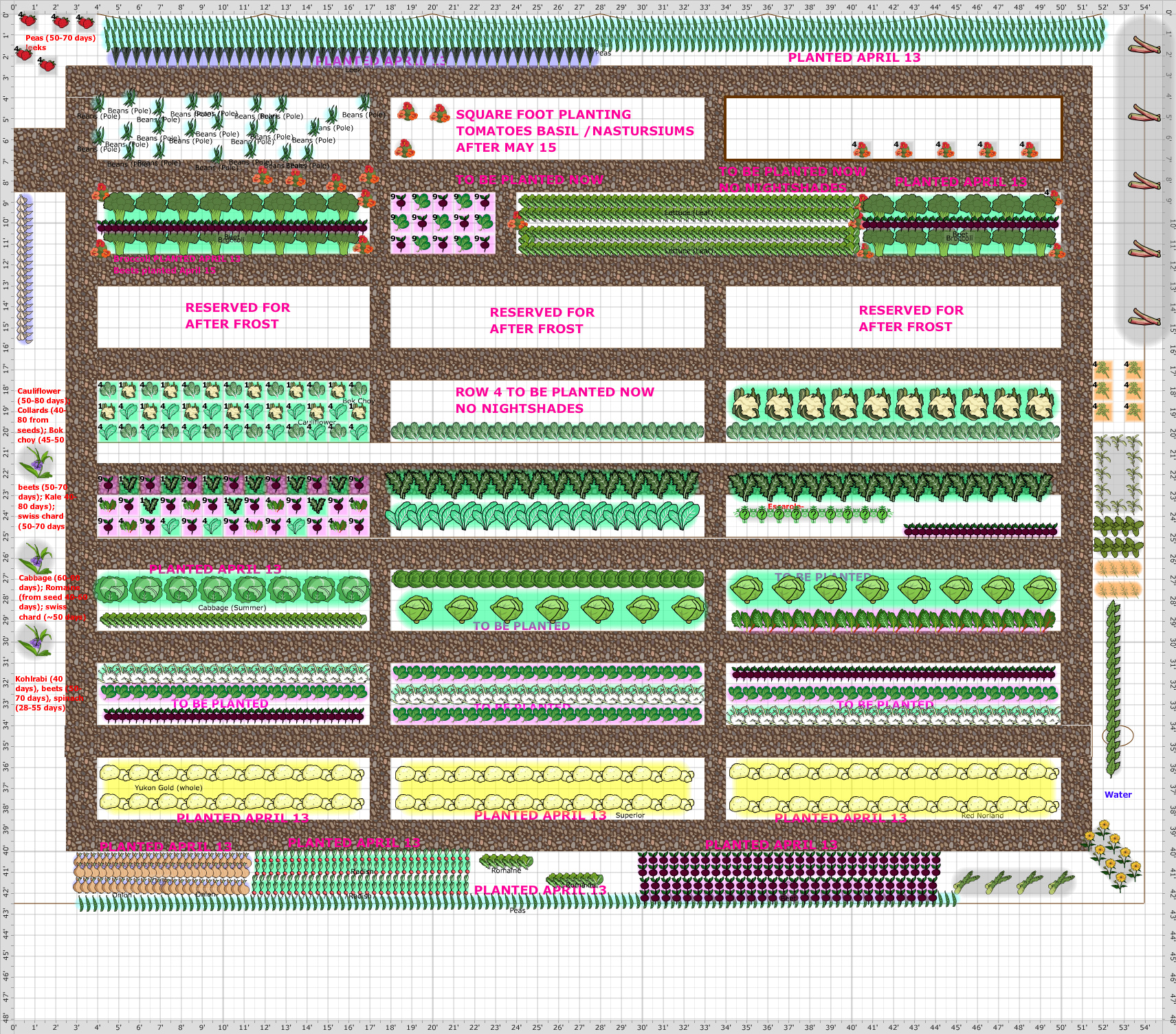 Garden Plan - 2016: Early