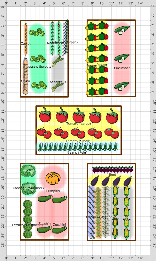 Garden Plan - 2016: First Garden