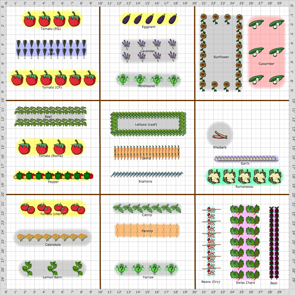 Garden Plan - gardeno