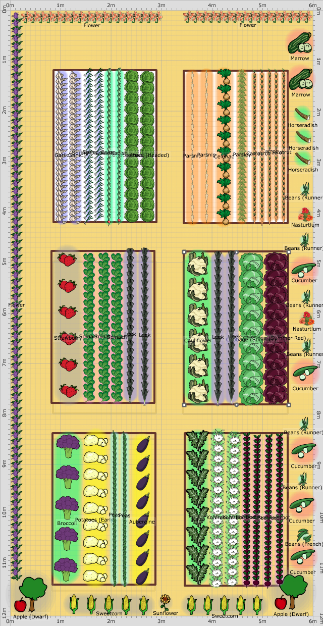 Garden Plan - 2016: Dragonesti