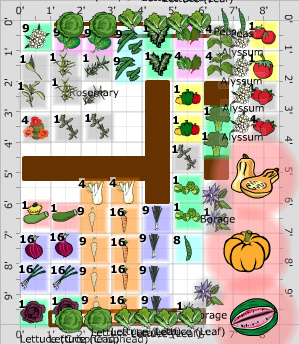 Garden Plan - 2016: vegetable