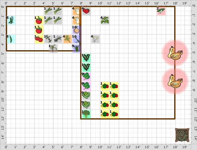 Garden Plan - 2016: Garden