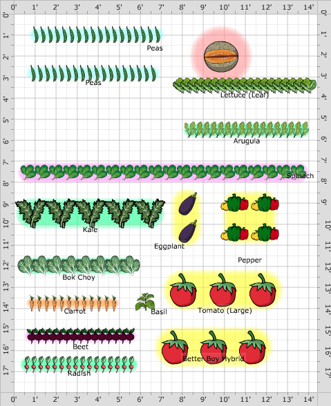 Garden Plan - 2016: Vegetable Garden
