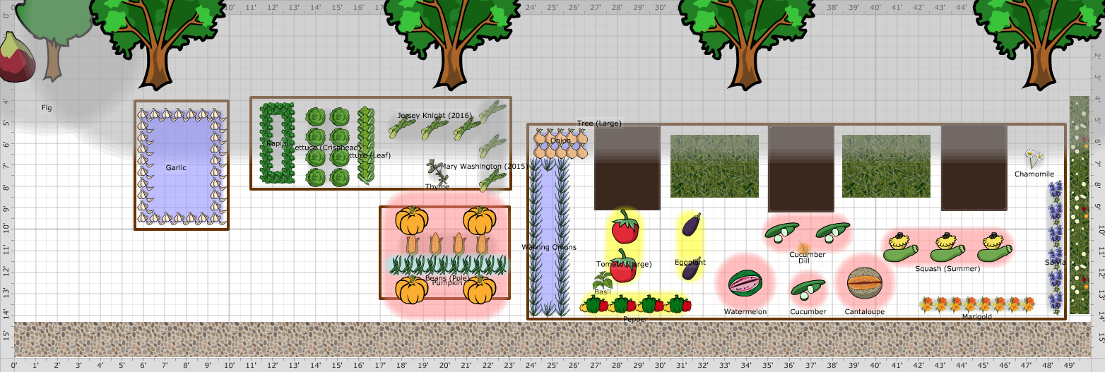 Garden Plan - 2018: Home