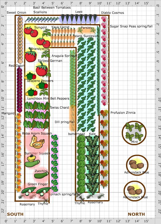Garden Plan - 2017: Richardson