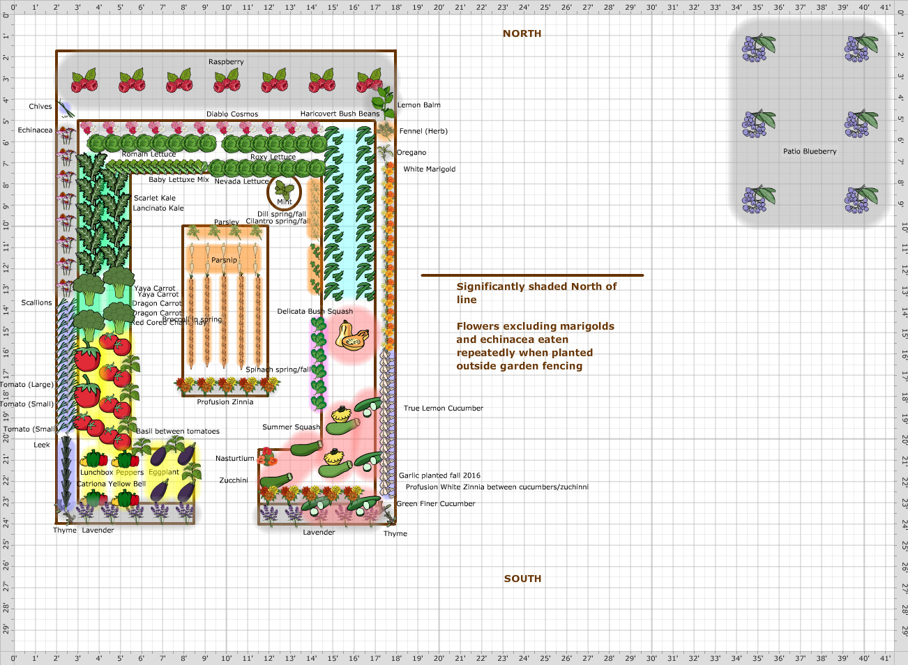 Garden Plan - 2017: Brown, Jason