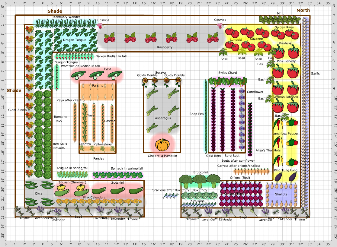 Garden Plan - 2017: Buehler