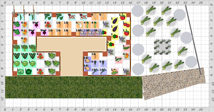 Garden Plan - 2017: Raised Bed