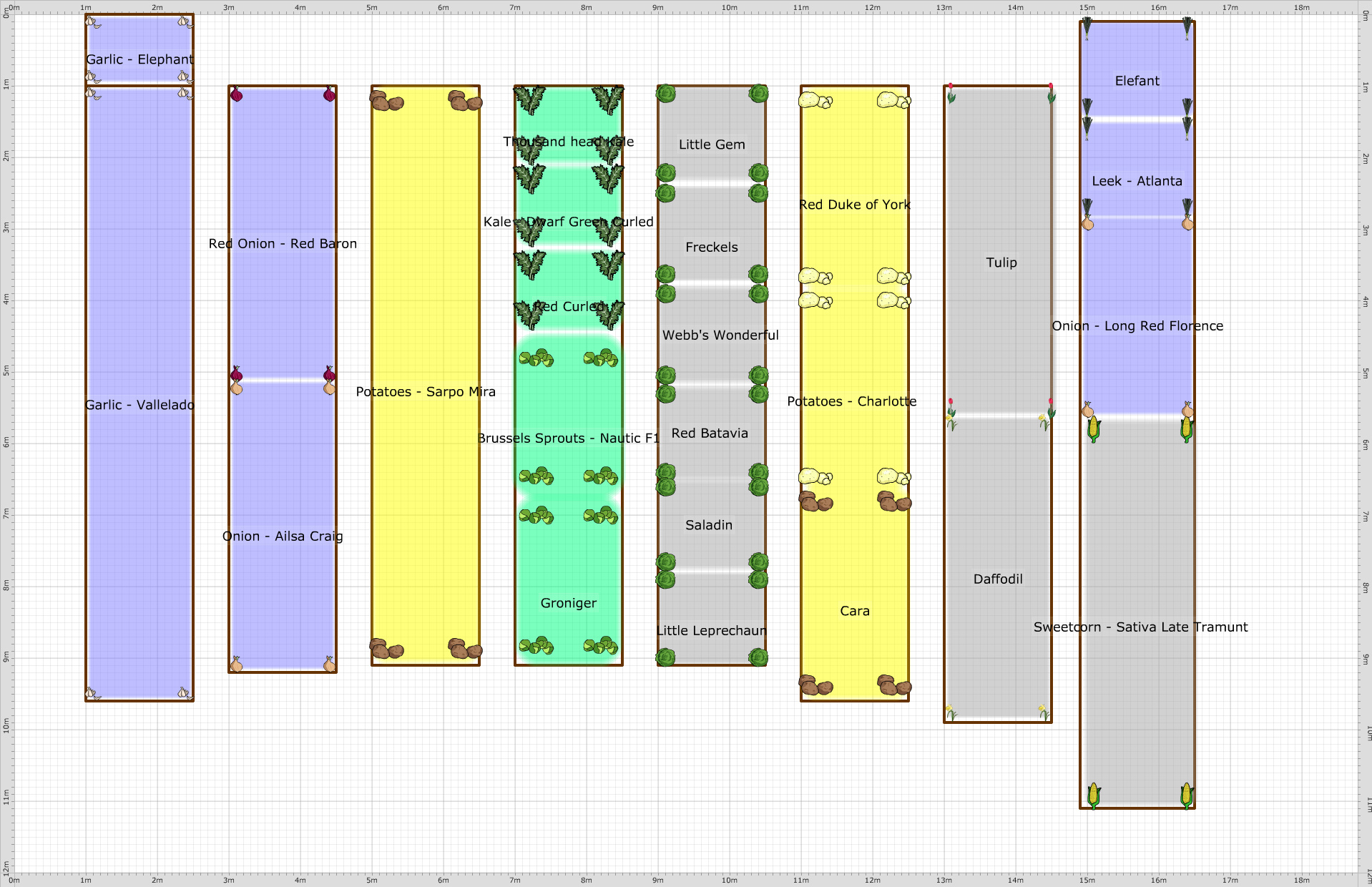 Garden Plan - 2017: ND4 Orchard - Summer