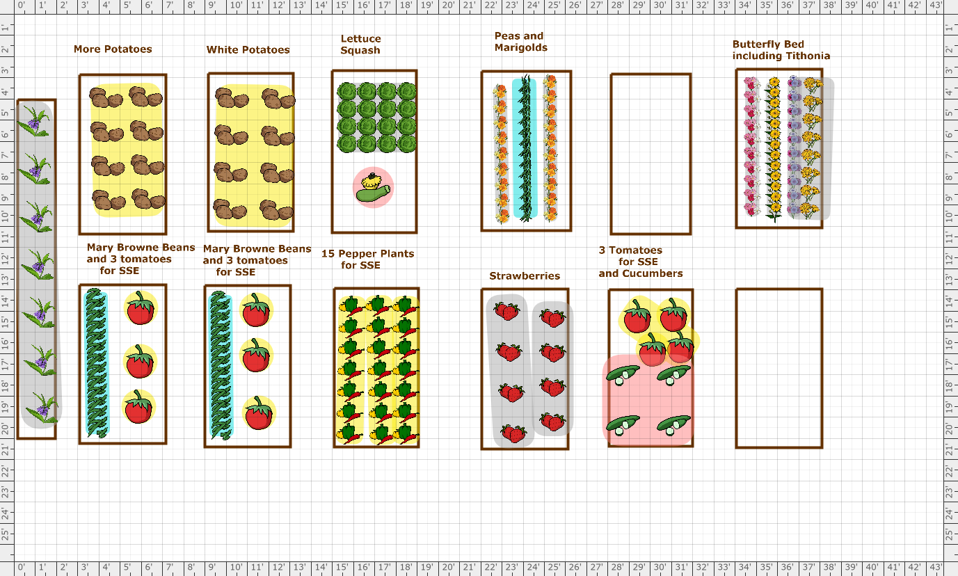 Garden Plan - 2017: Veggie Bed Annex