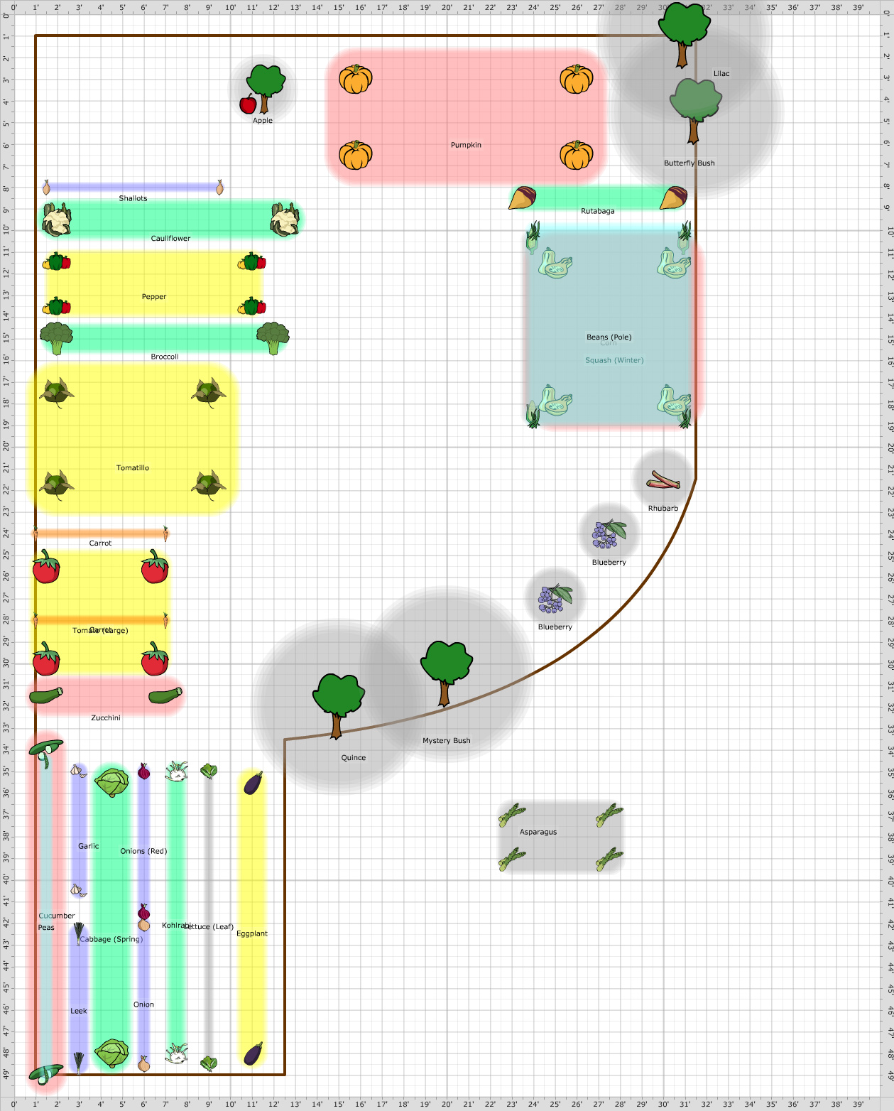Garden Plan - 2017: Coast