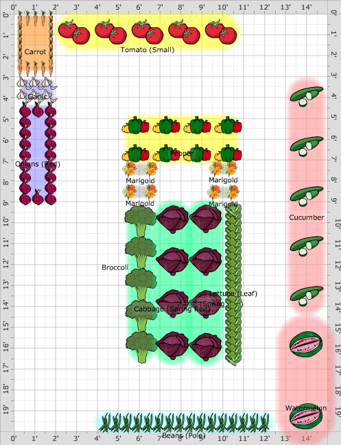 Garden Plan - 2017: my garden