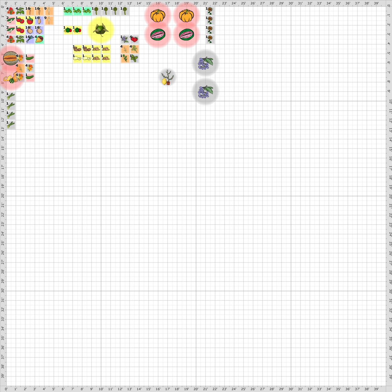 Garden Plan - 2017: Veggie