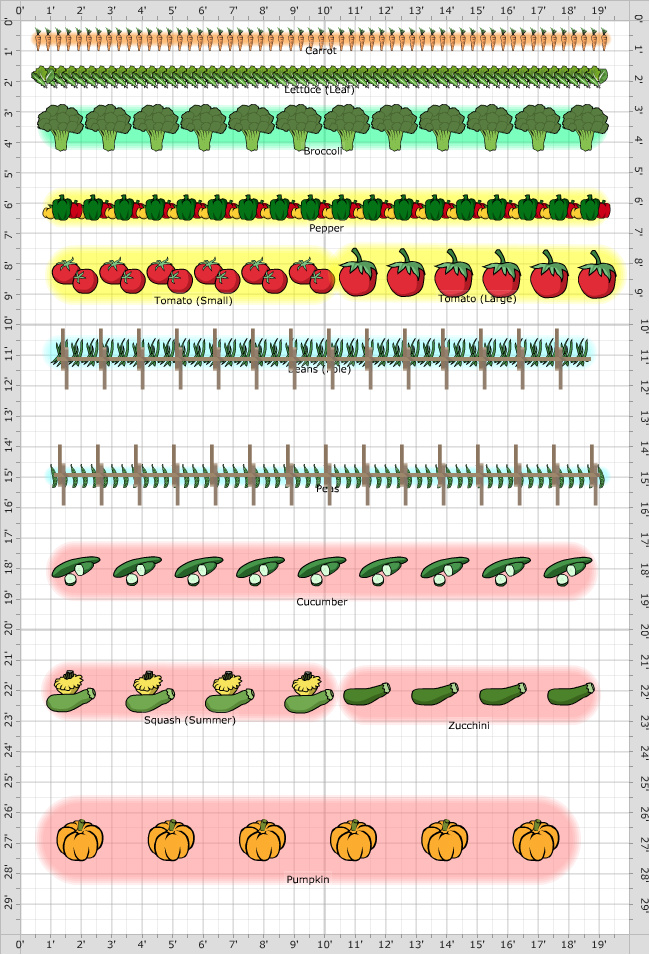 Garden Plan - Kitchen Garden