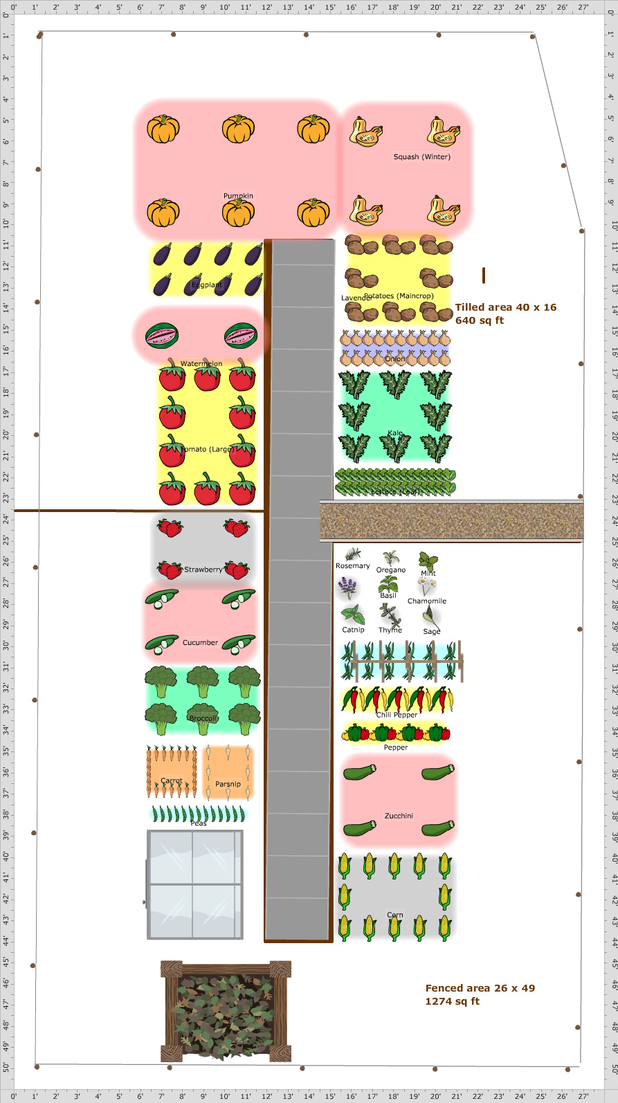 Garden Plan - 2017: Farmstead Main Garden