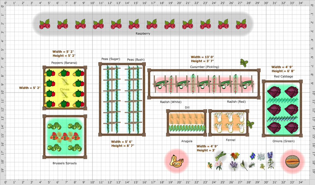 Garden Plan - 2017: Barn Garden