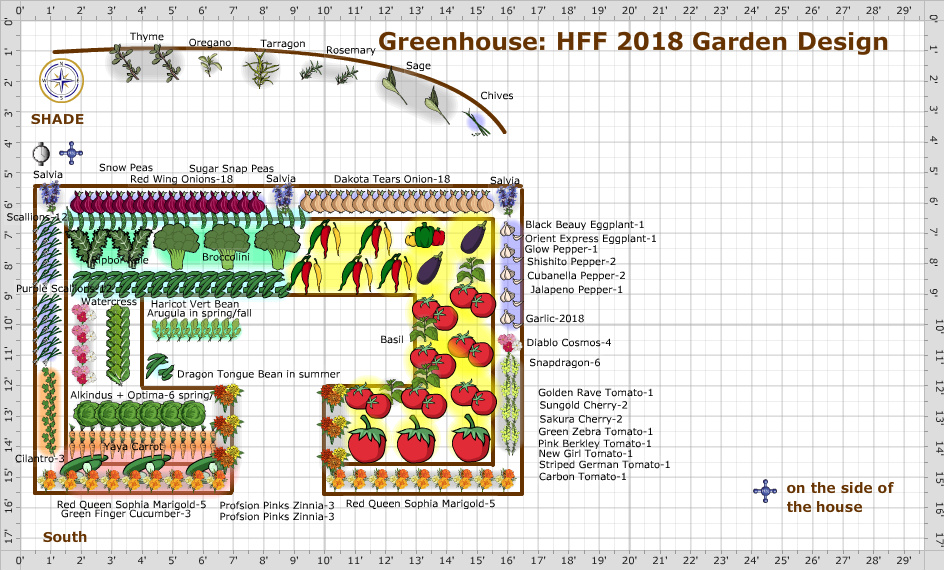 garden and greenhouse planner