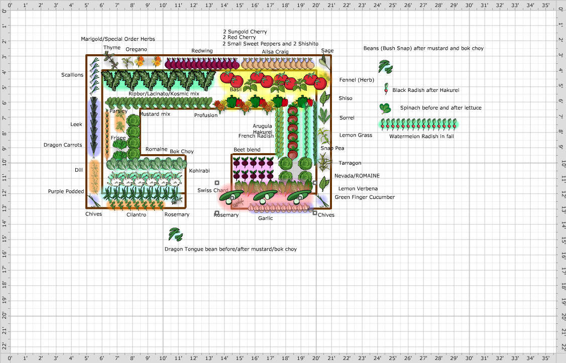 Garden Plan - 2018: Shaw