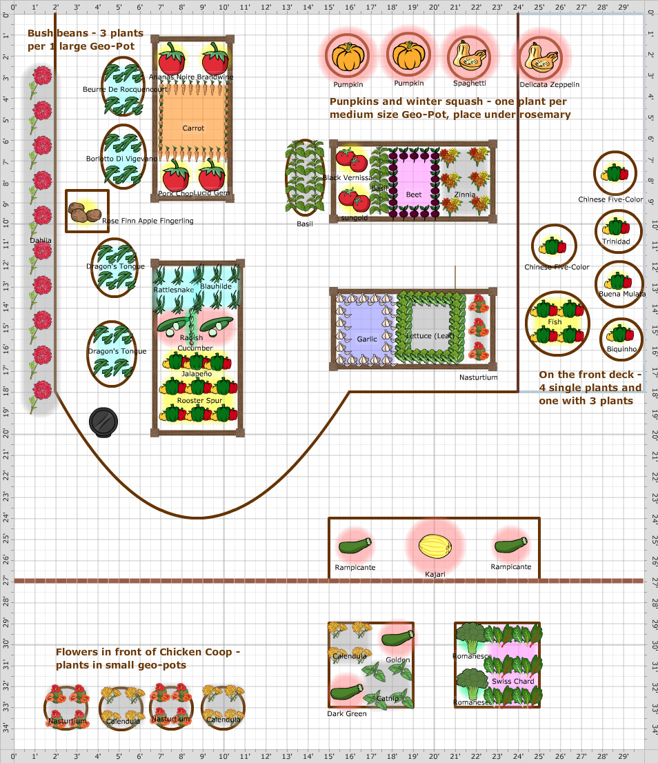 Garden Plan - 2018: Summer Vegtable Garden1