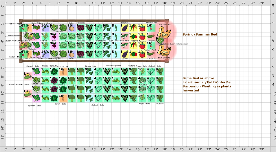 Garden Plan - Square Foot Garden Demo Bed