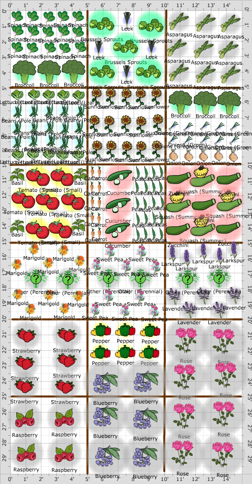Garden Plan - 2018: Garden