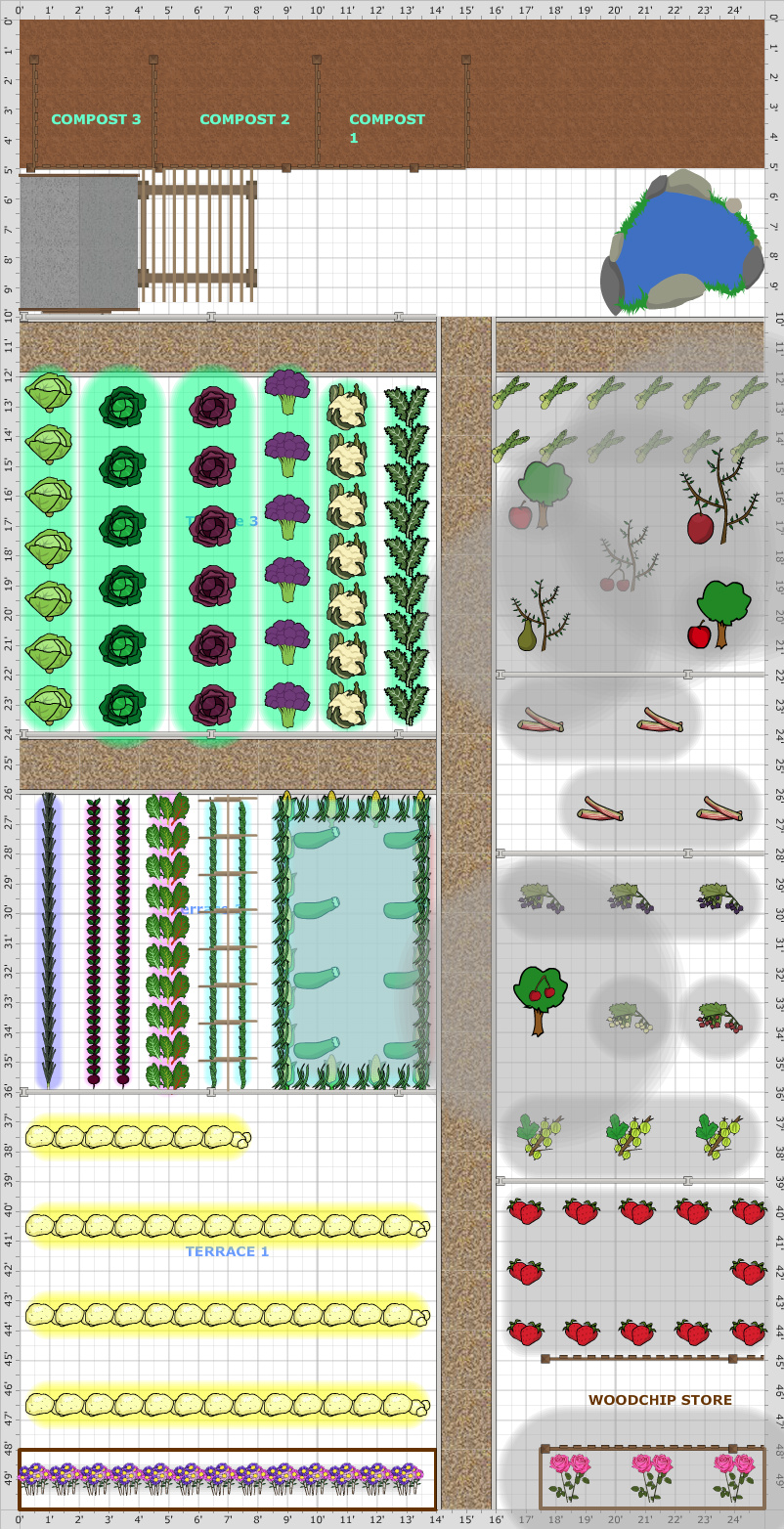 Garden Plan - 2018: Allotment