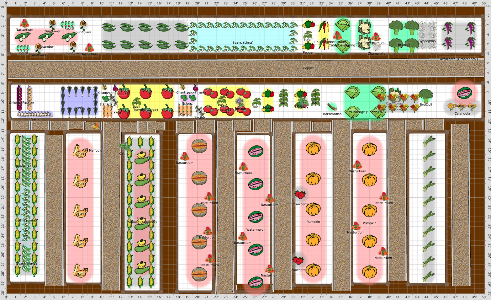 Garden Plan - 2018: vegetable garden