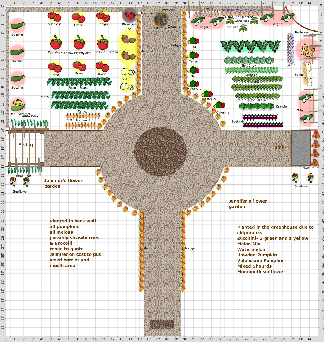 Garden Plan - 2018: Jennifer B