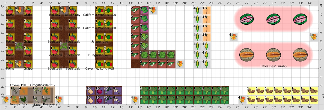 Garden Plan - 2018: vegetable