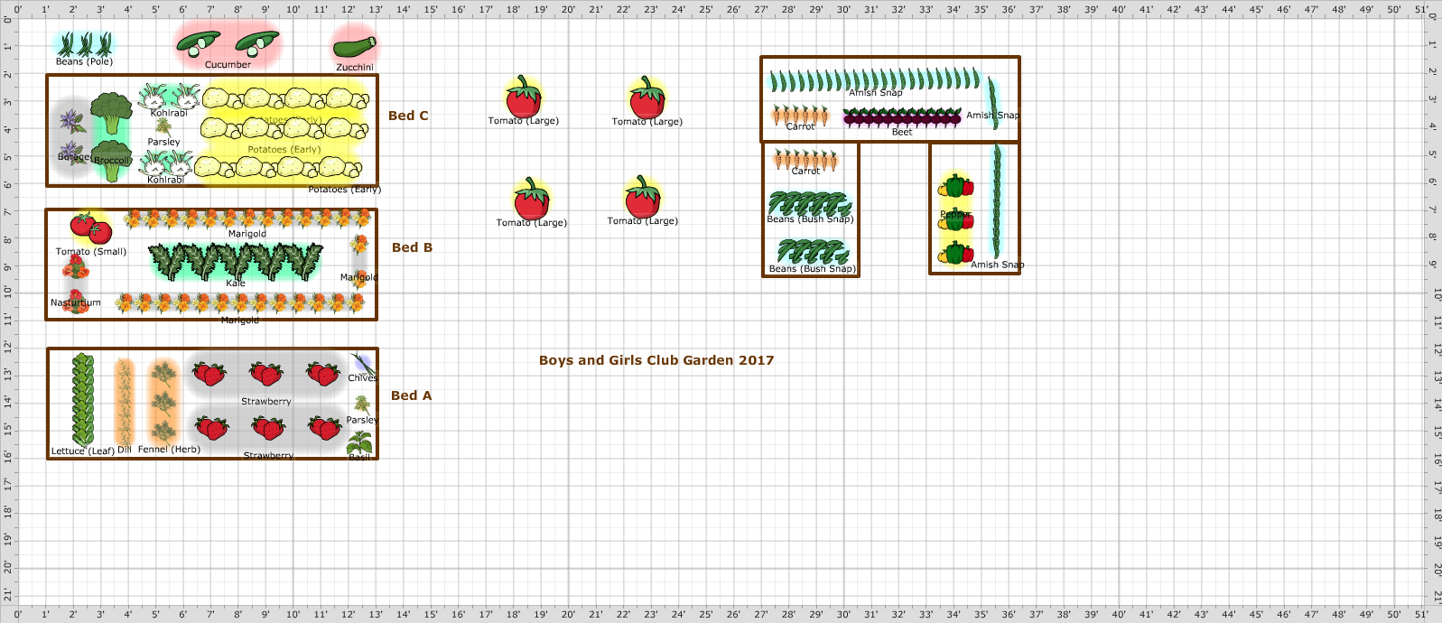 Garden Plan - 2017: Boys and Girls Club