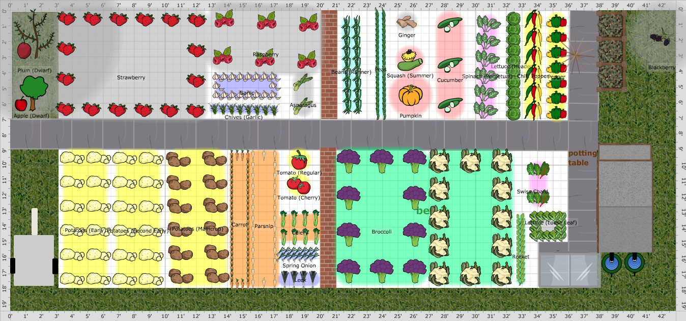 Garden Plan - 2018: B43X PLOT PLAN