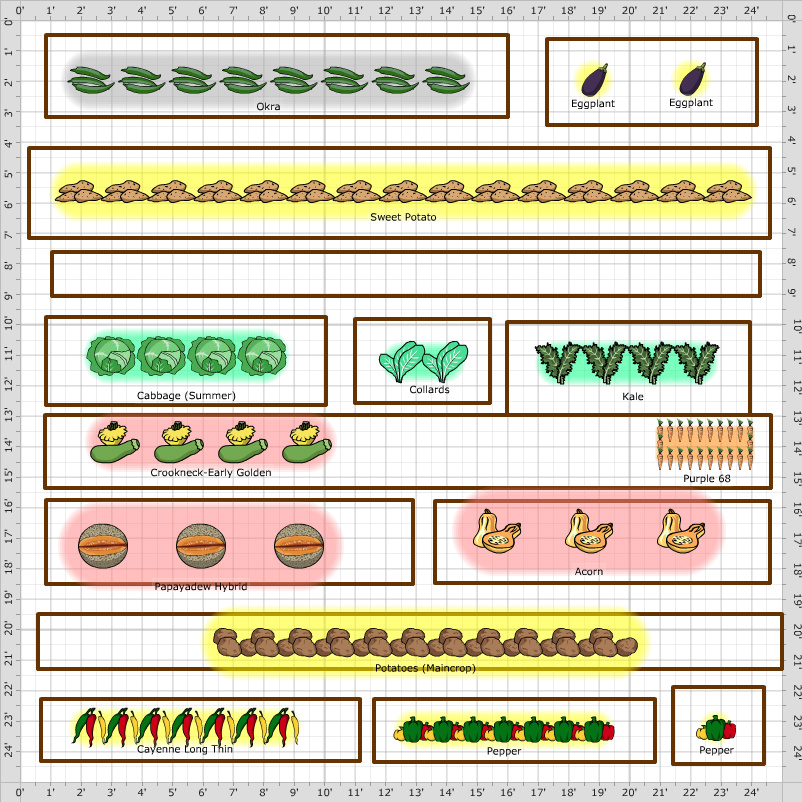 Garden Plan - 2018: community grden tsu plot 2