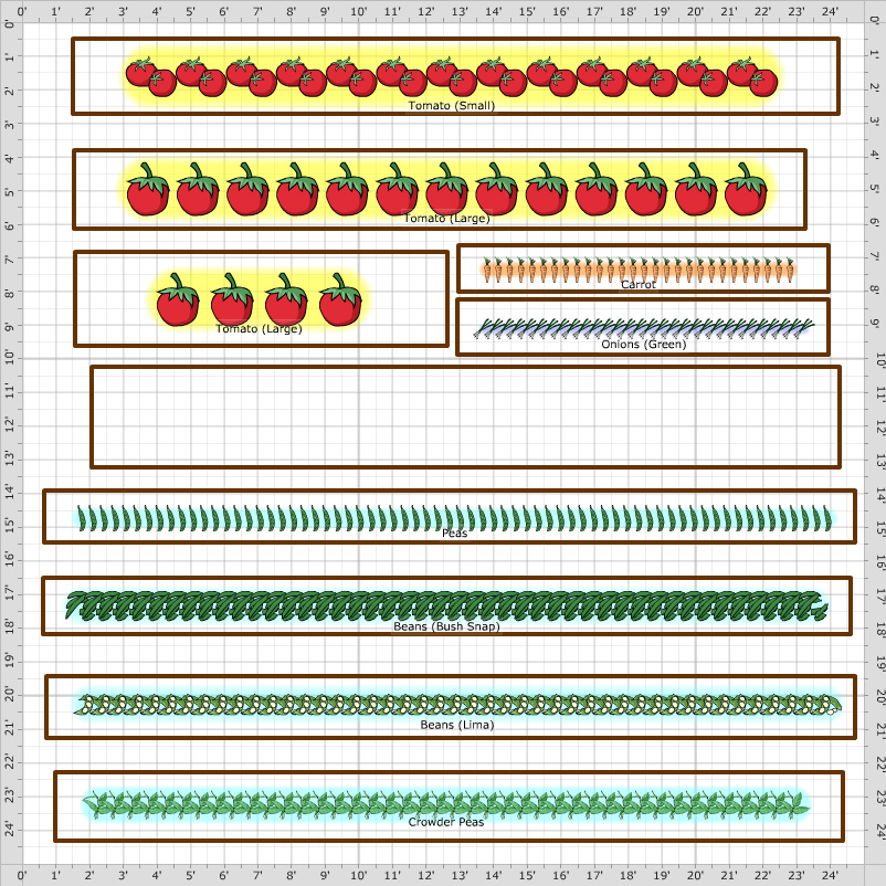 Garden Plan - 2018: community garden tsu plot 3