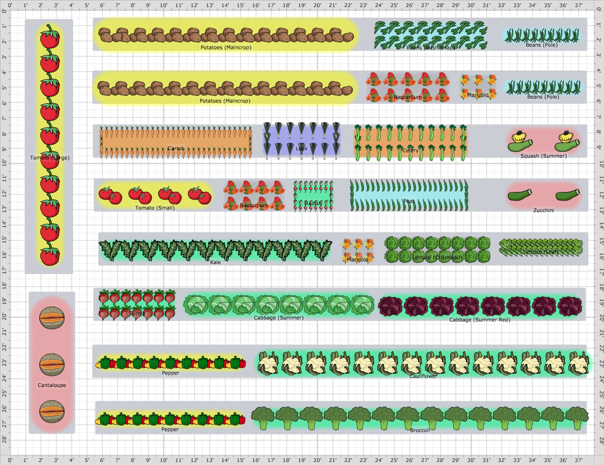Garden Plan - 2018: Spring