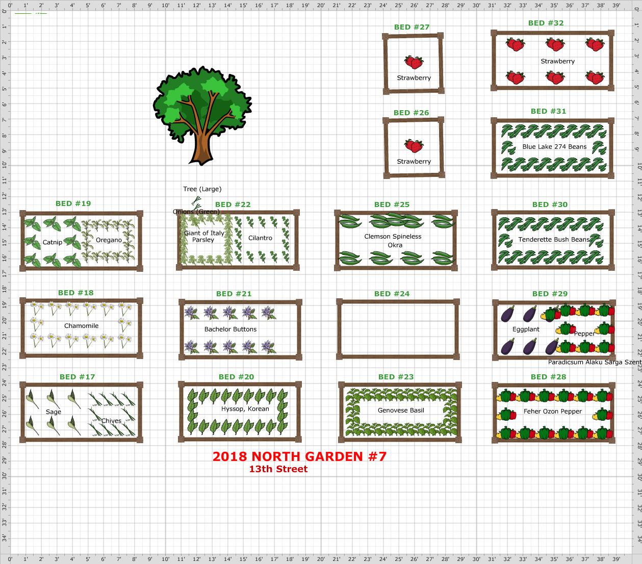 Garden Plan - 2018: CCG North Garden #7
