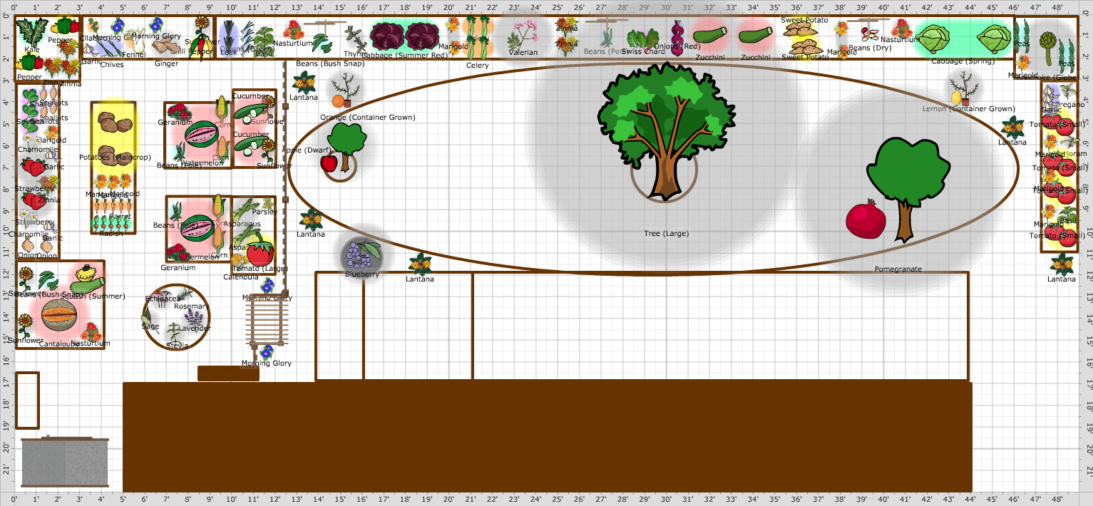 Garden Plan 2018 Backyard Spring