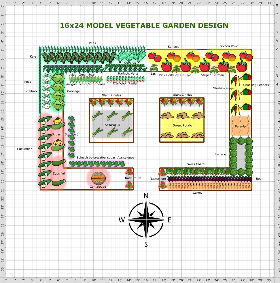 garden design plans