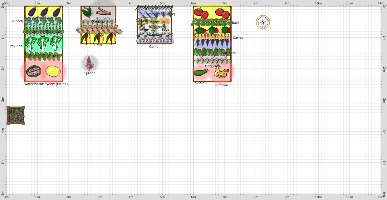 Garden Plan - 2018: Plan 2019